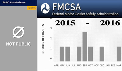 Truck Alert Deceleration Warning Lamp Results