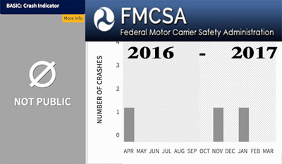 Truck Alert Deceleration Warning Light Results